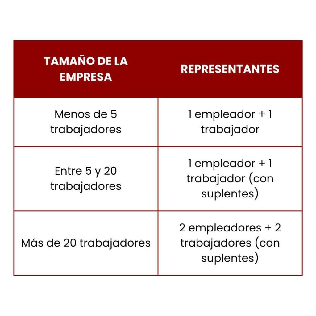 Resolución 3461 de 2025: Nuevas obligaciones para prevenir el acoso laboral en Colombia