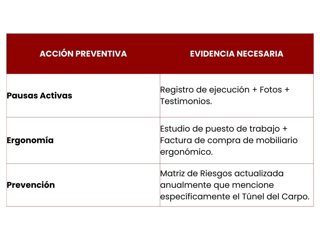 ¿Accidente laboral siempre implica culpa del empleador? Claves de la Sentencia SL 2502 de 2025
