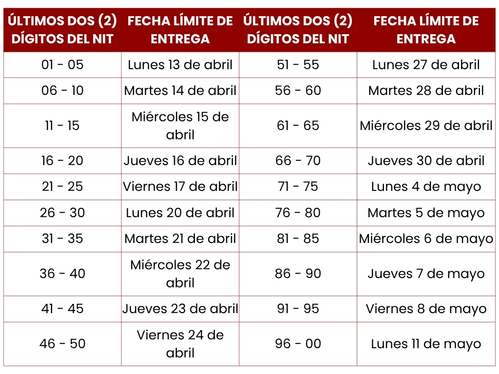 Reporte de Información Subjetiva 2025: Guía clave para empresas vigiladas por la Supertransporte