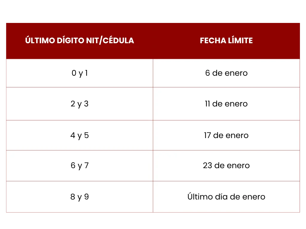 ¿Su empresa está obligada al PESV? Claves de la Circular 0034 de 2026 y fechas de reporte